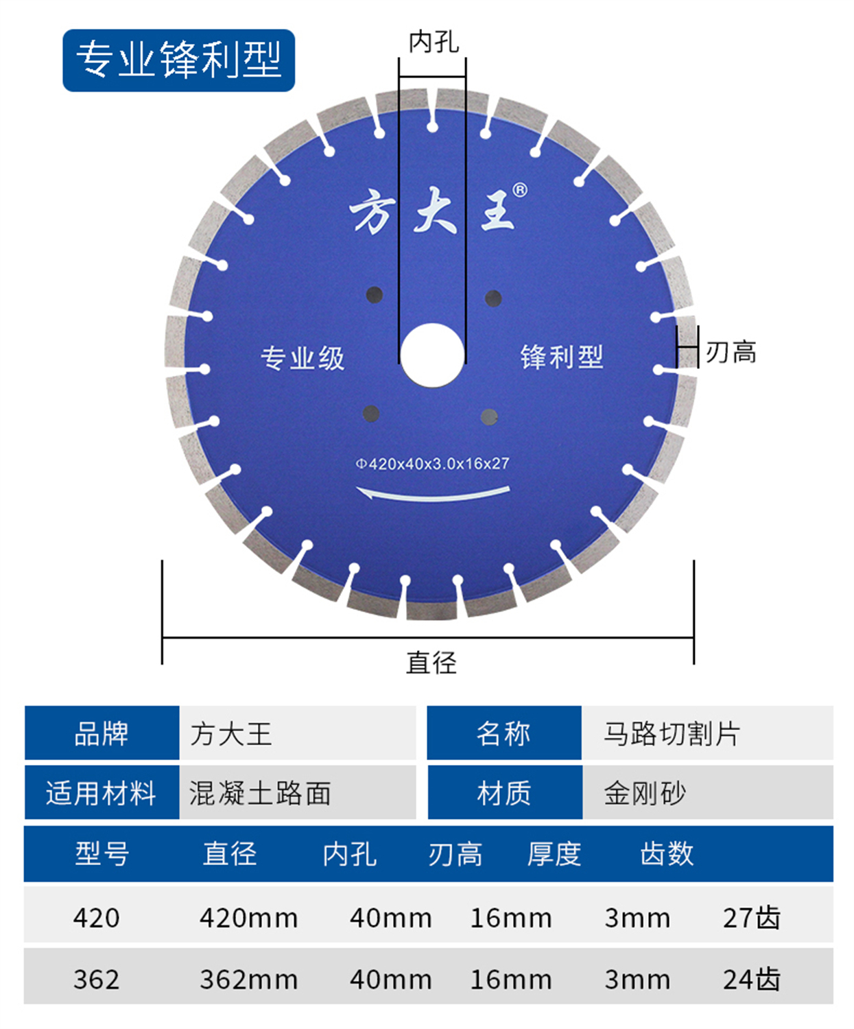 马路切割片-详情业_11.jpg